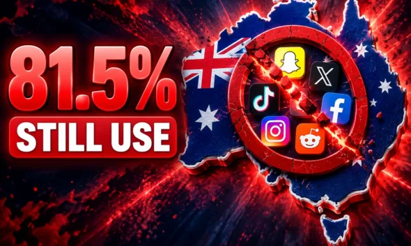 Australia teen social media ban 81.5% still using