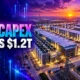 Goldman Sachs 2027 hyperscaler AI capex $1.2 trillion